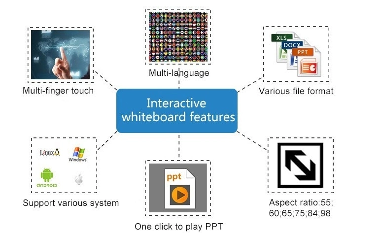 Professional Educational Interactive Whiteboard Digital Writing Board for Classroom