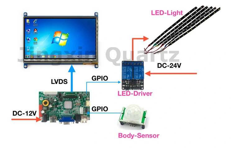 Ronen Edp LCD Controller Board for Edp Screen Monitor Resolution 1920*1080P Include Usbplayer