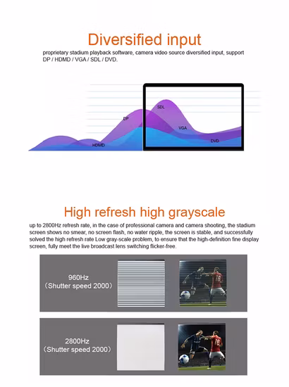 High Resolution P16 Outdoor LED Display Board